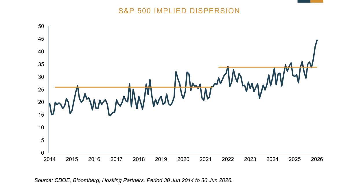 S&P 500 IMPLIED DISPERSION