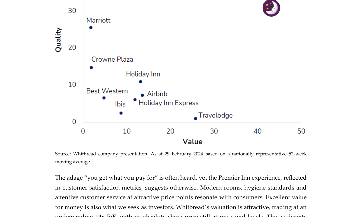 Chart 6: Elevated experiences, grounded prices