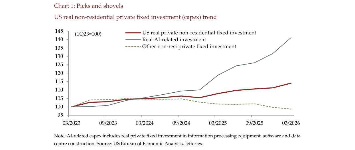 Chart 1: Picks and shovels