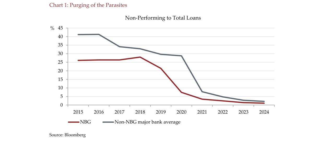 Chart 1: Purging of the Parasites