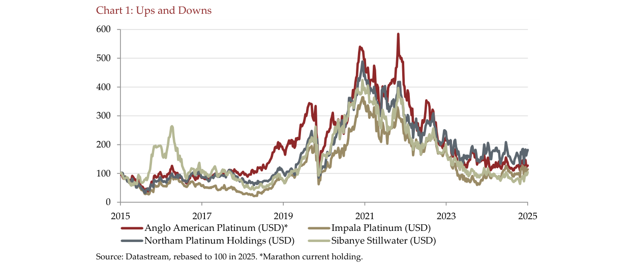 Chart 1: Ups and Downs
