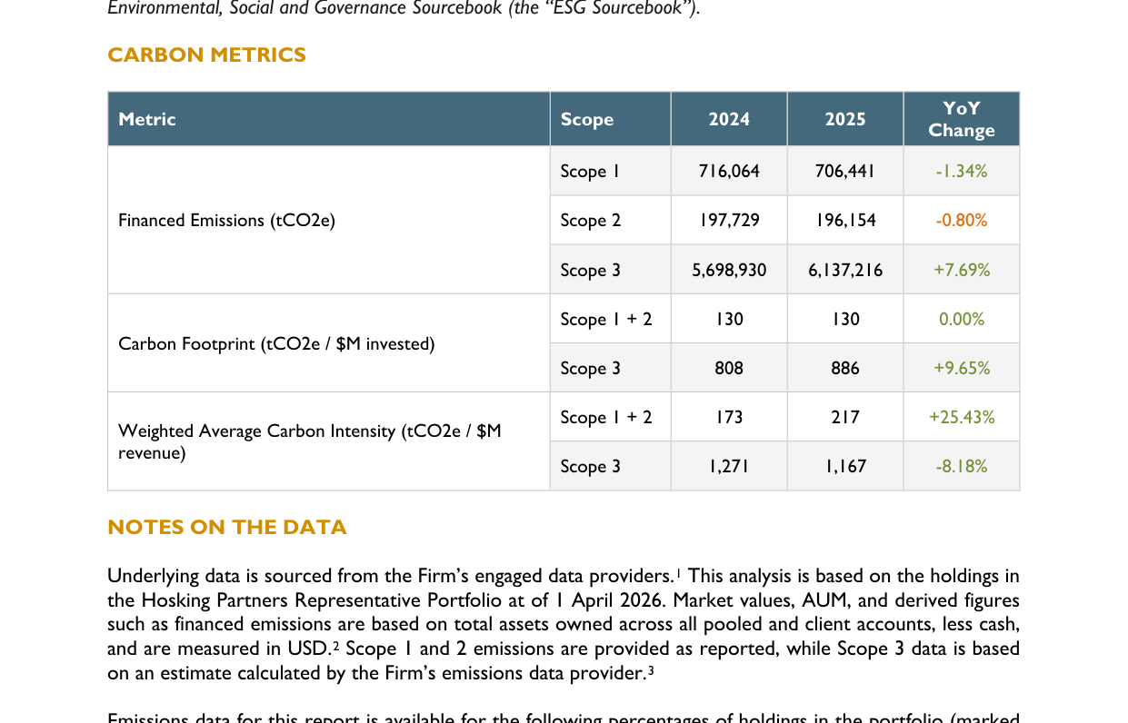 CARBON METRICS