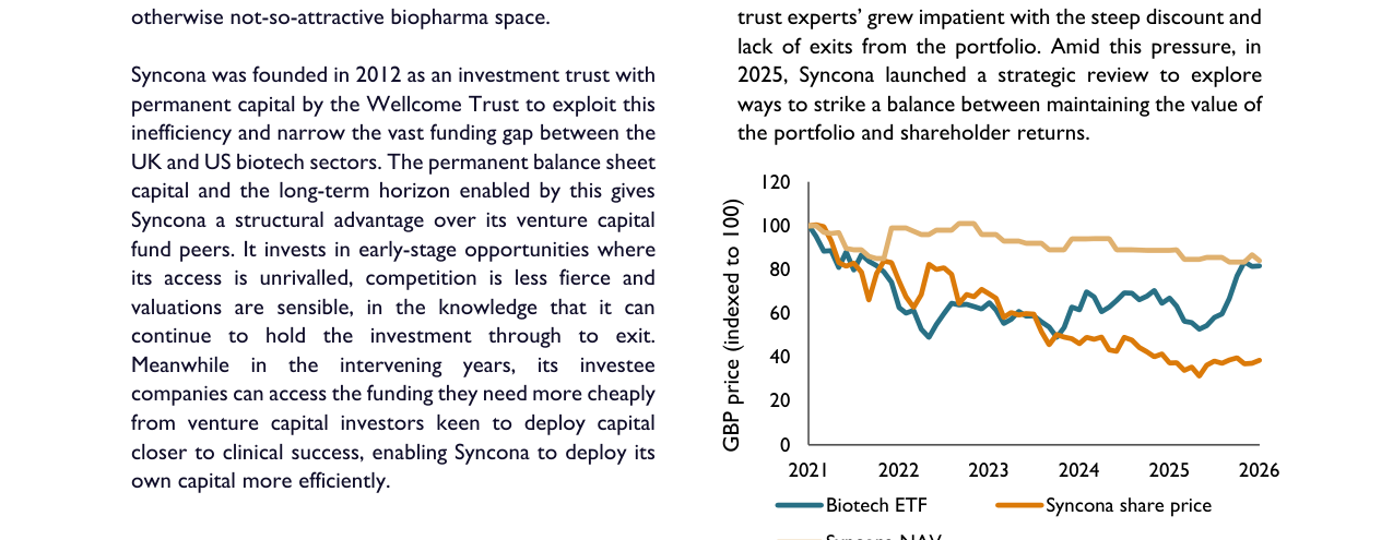 Syncona share price indexed performance