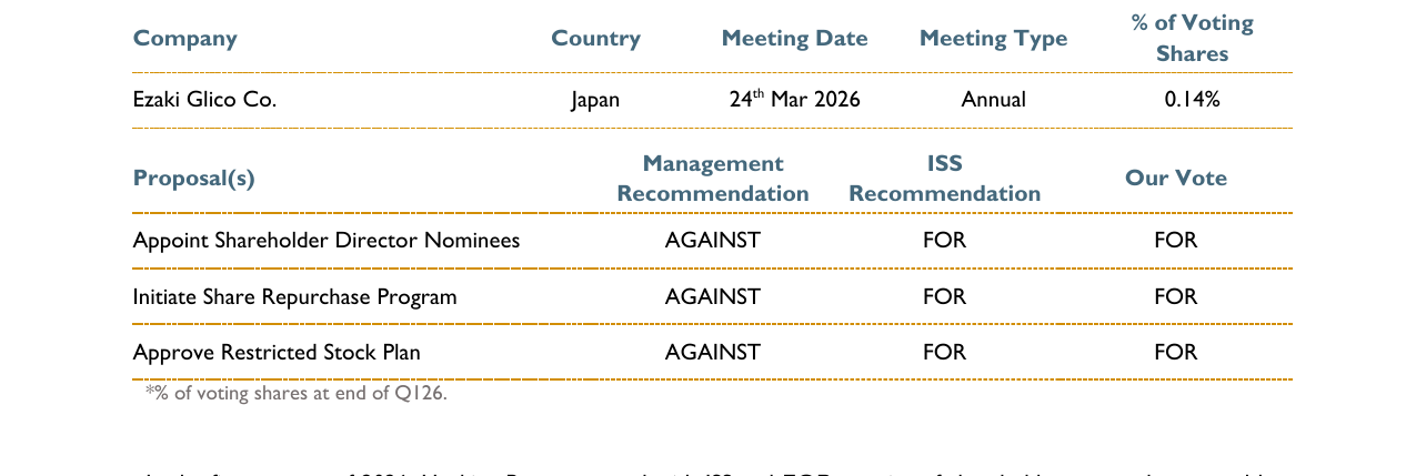 Ezaki Glico Co. voting details