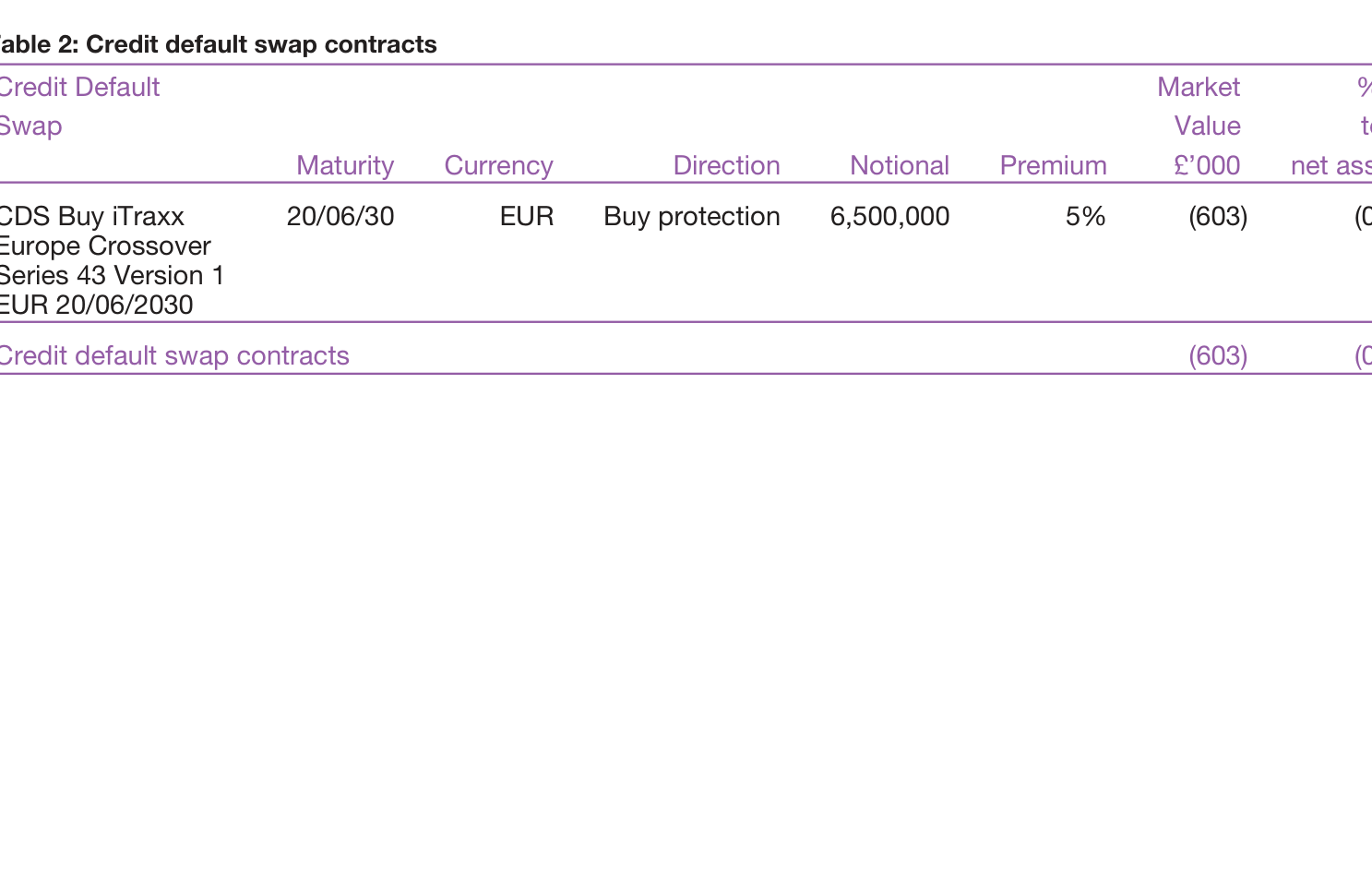 Table 2: Credit default swap contracts