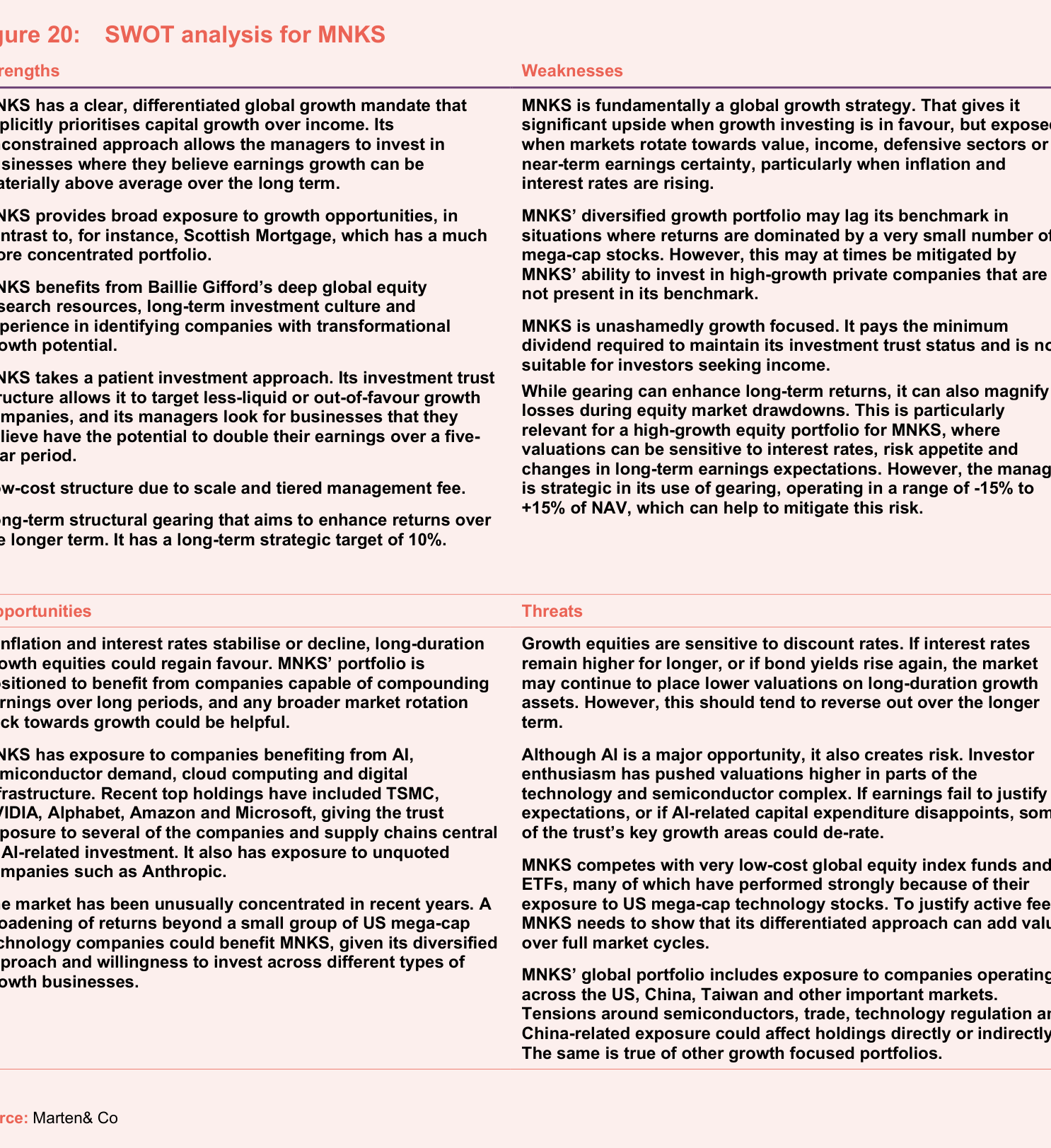 Figure 20: SWOT analysis for MNKS