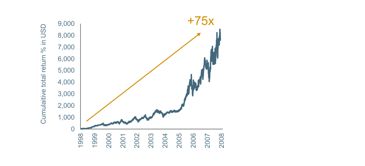 Impala Platinum - Total Shareholder Return in USD