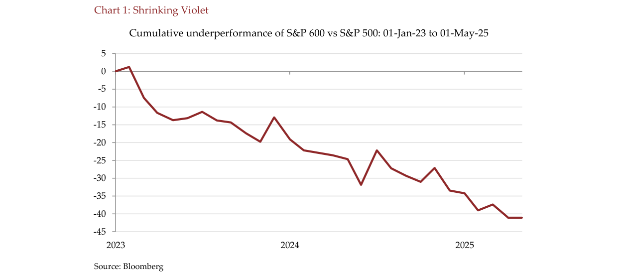 Chart 1: Shrinking Violet