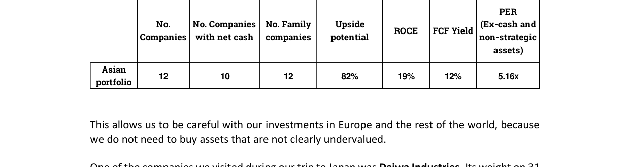 Asian portfolio characteristics