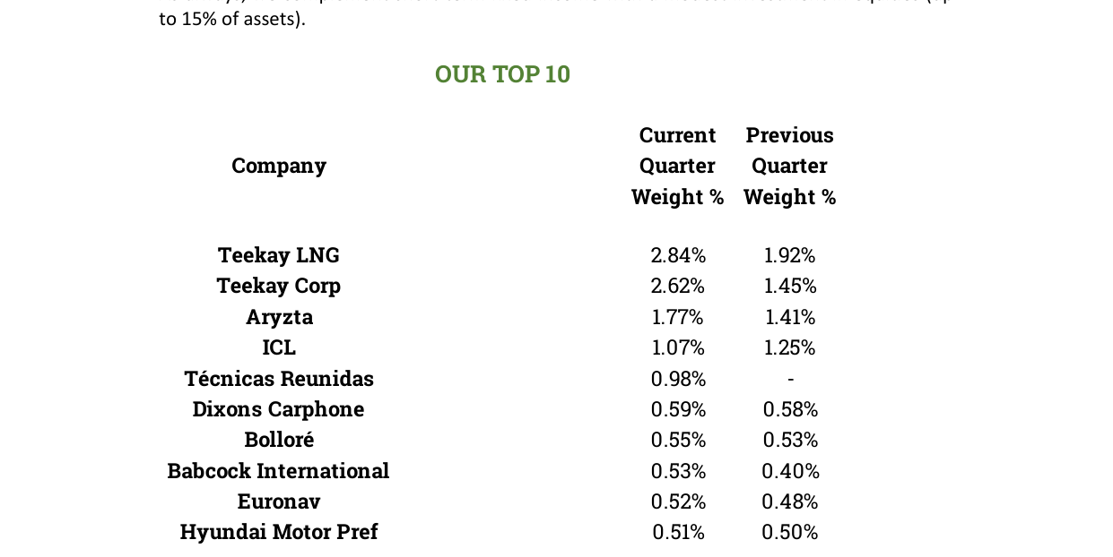 OUR TOP 10