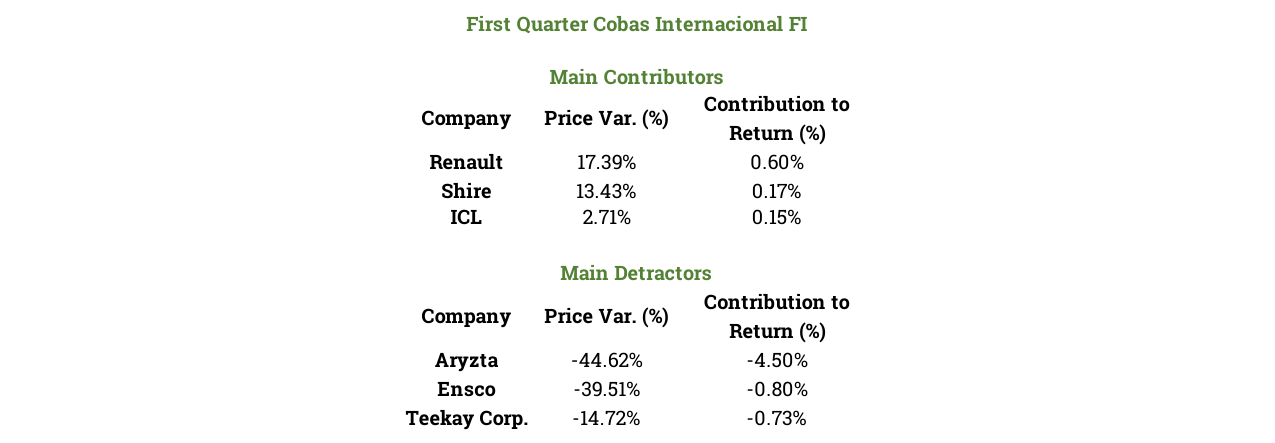 Main Contributors