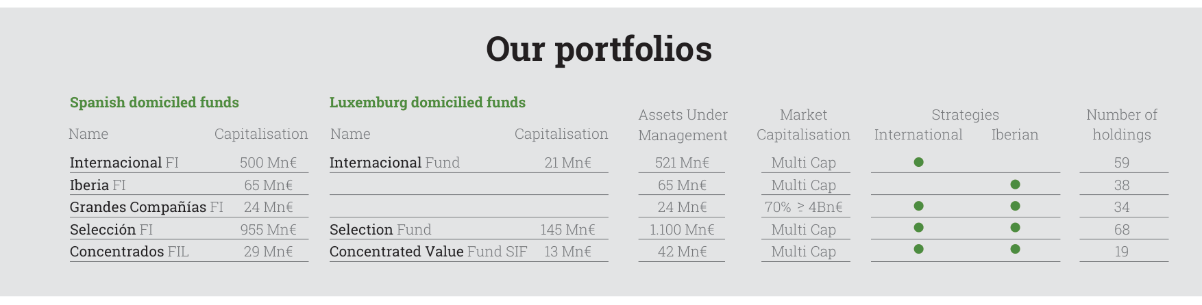 Our portfolios