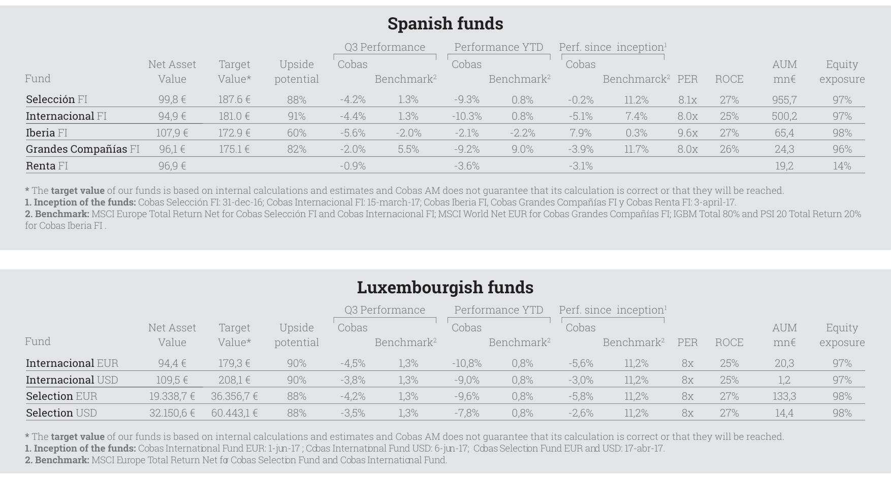 Spanish funds