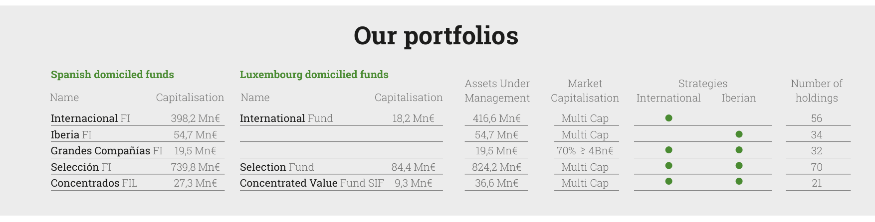 Our portfolios