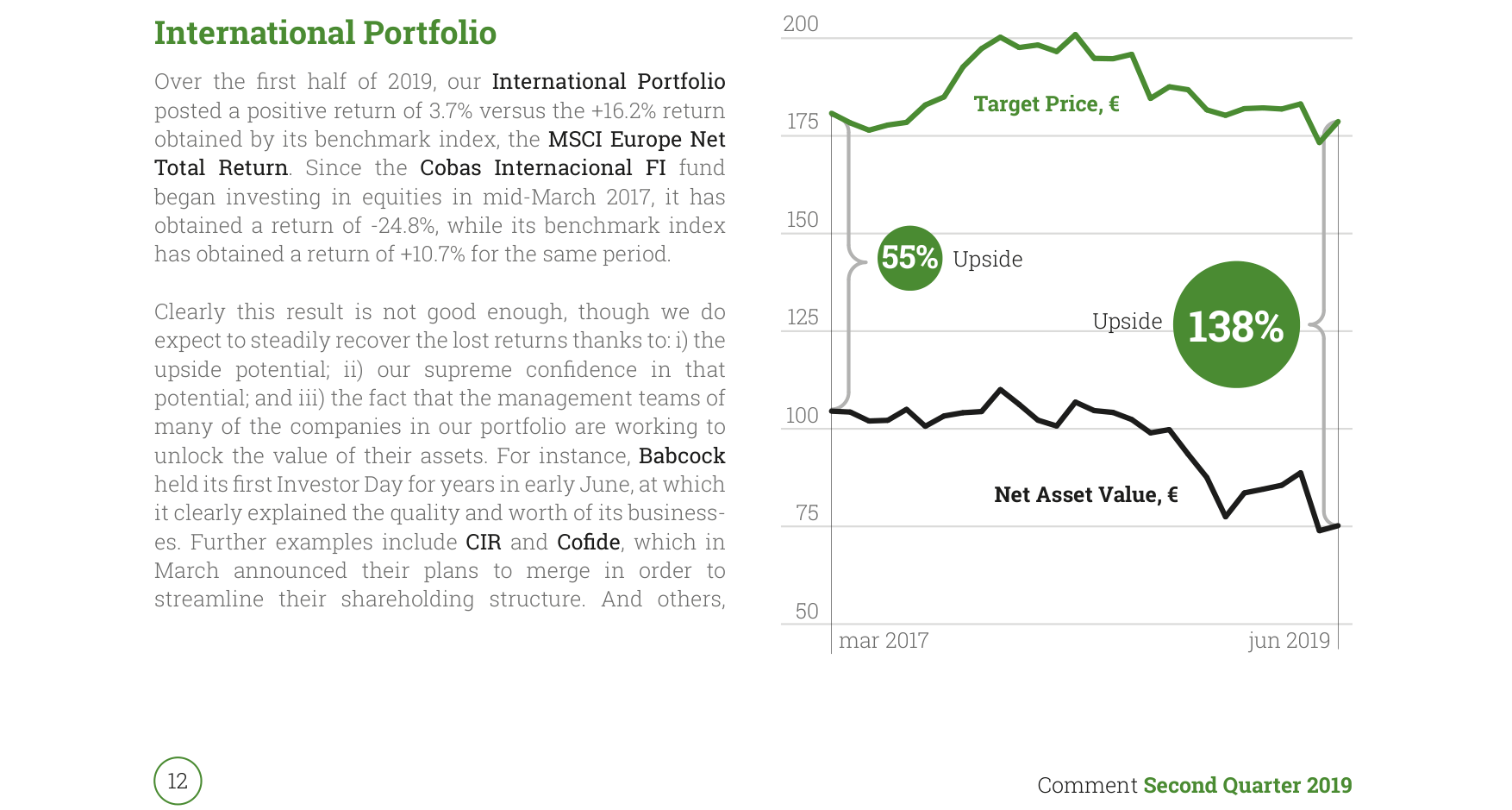 International Portfolio