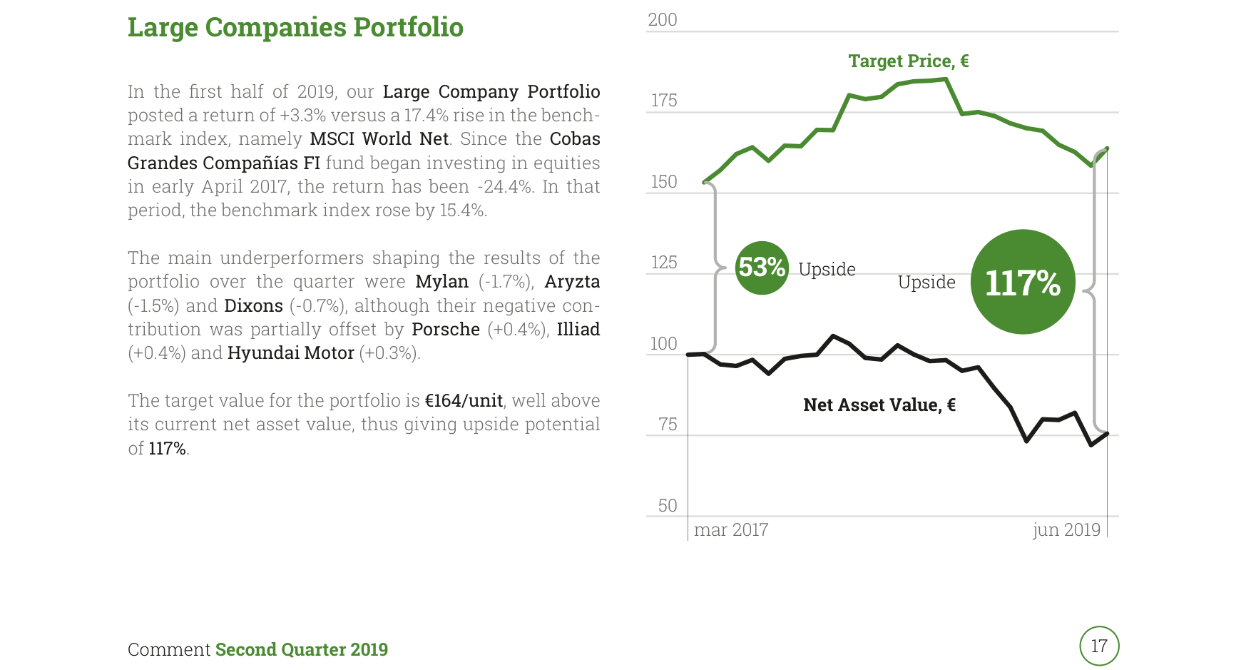 Large Companies Portfolio
