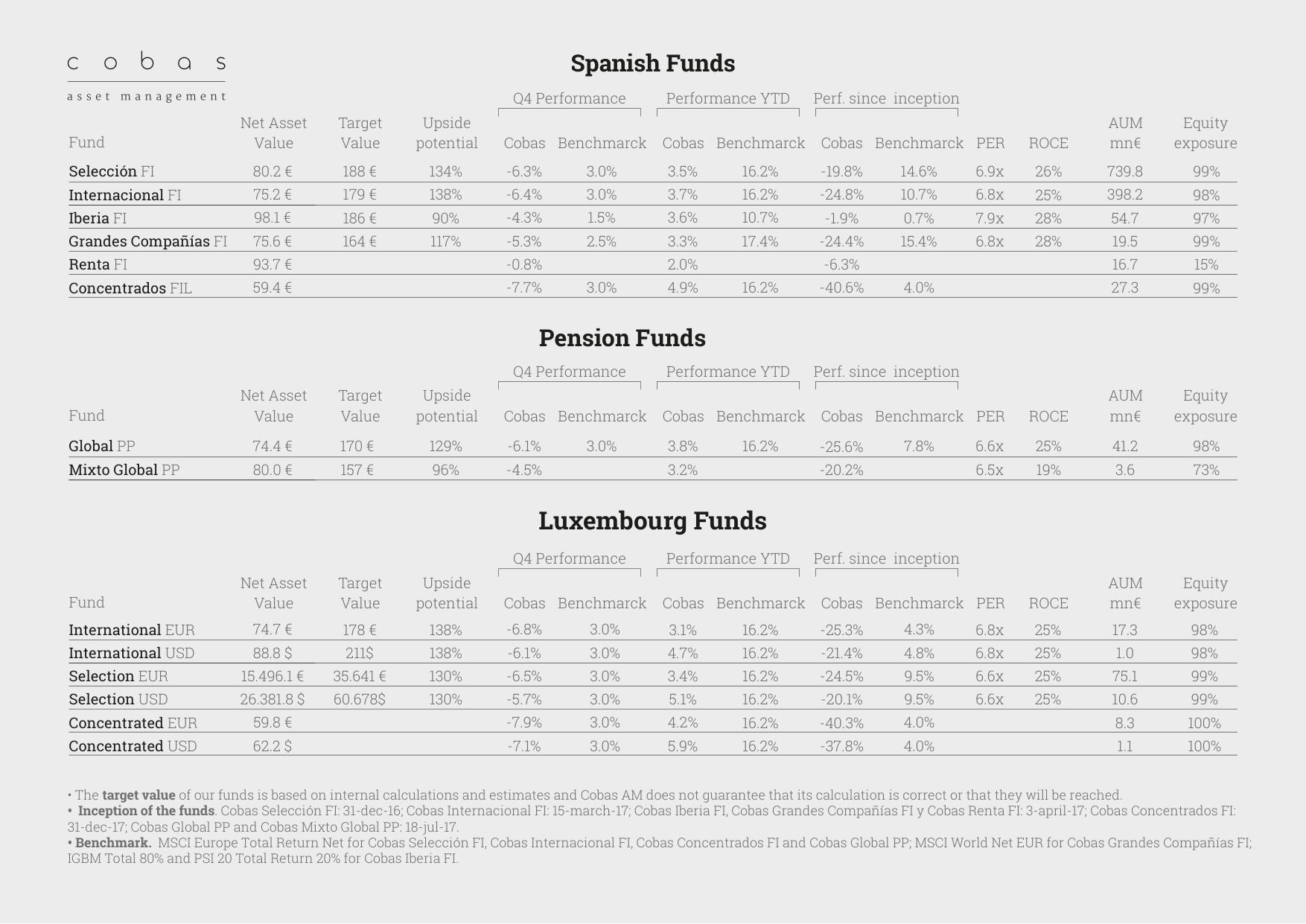 Spanish Funds / Pension Funds / Luxembourg Funds