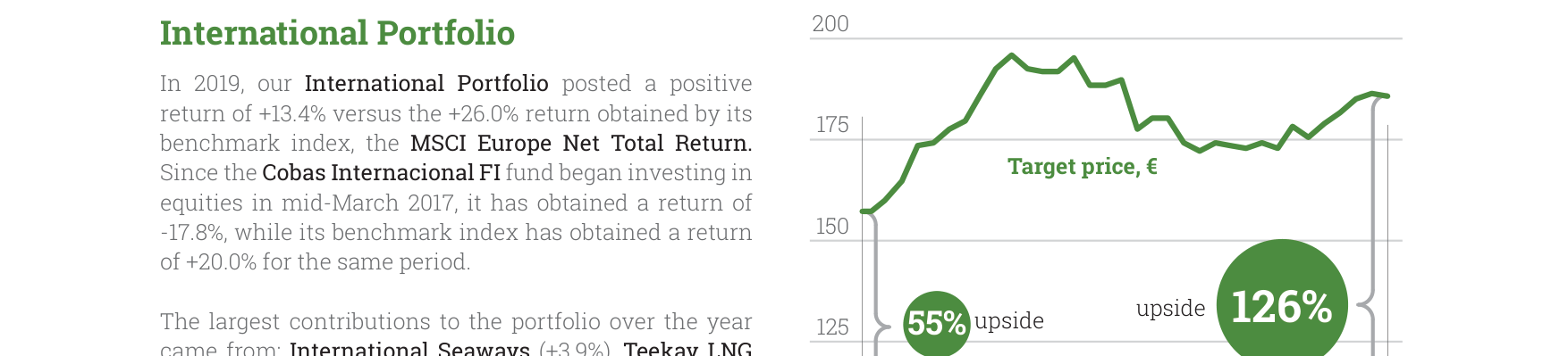 International Portfolio