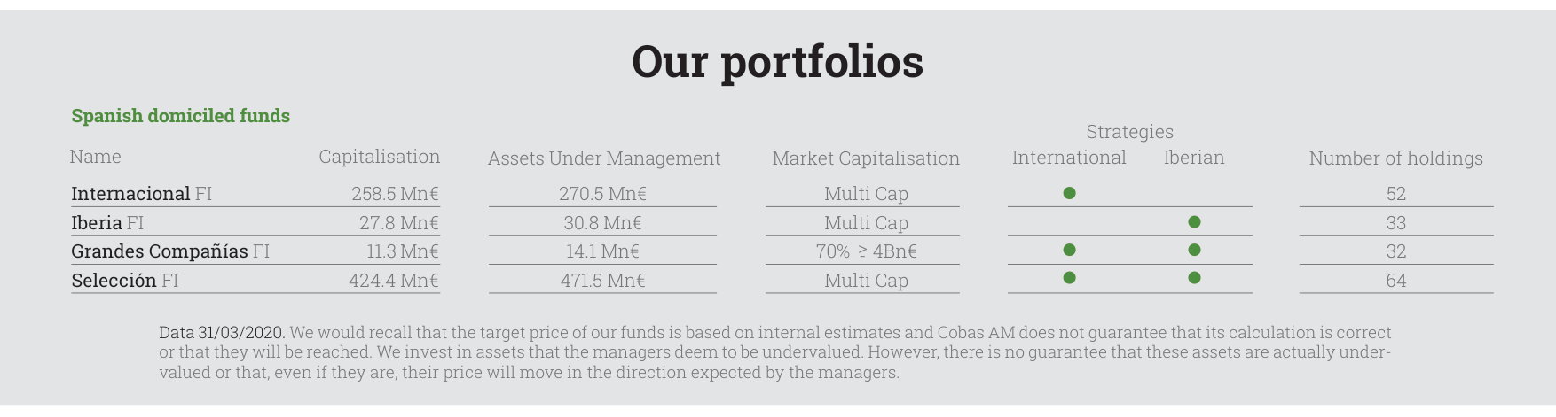 Our portfolios