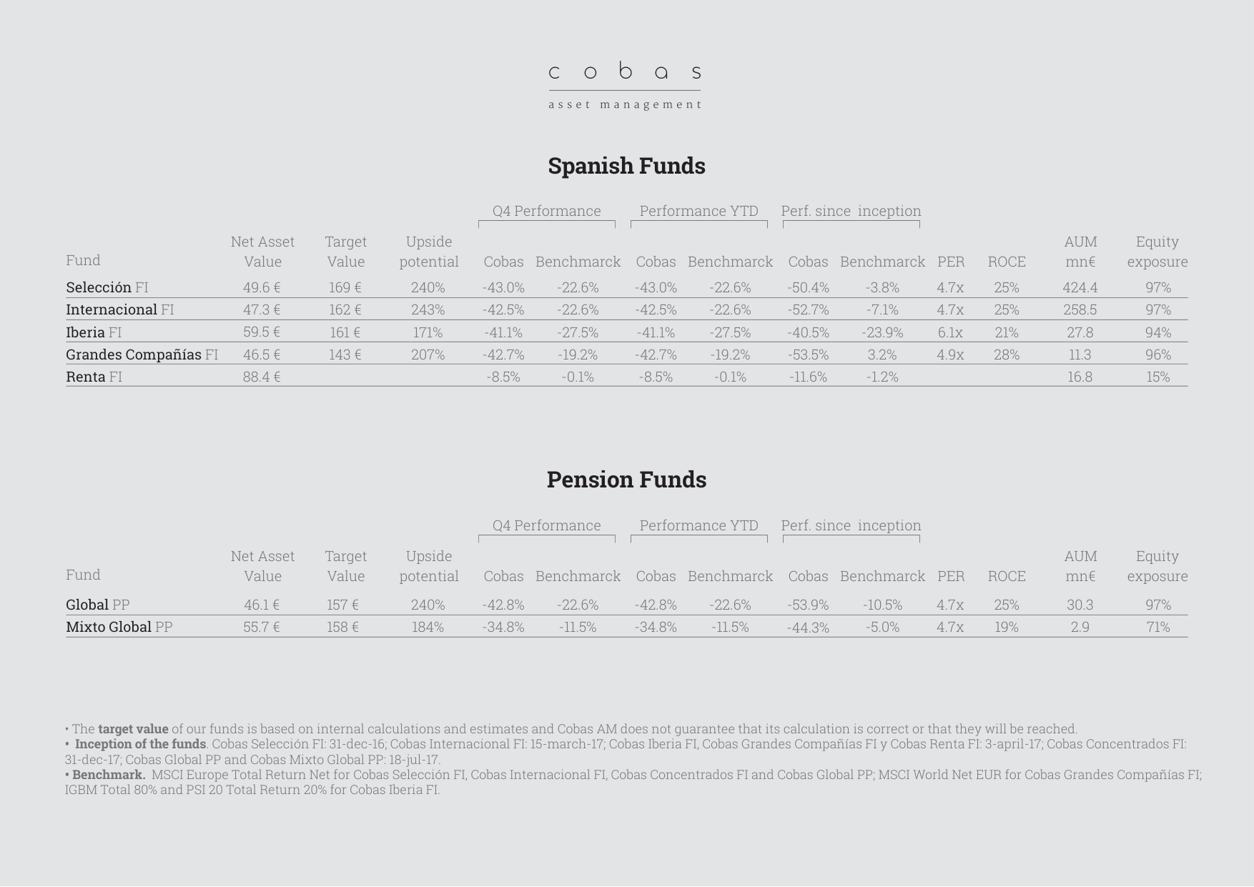 Spanish Funds