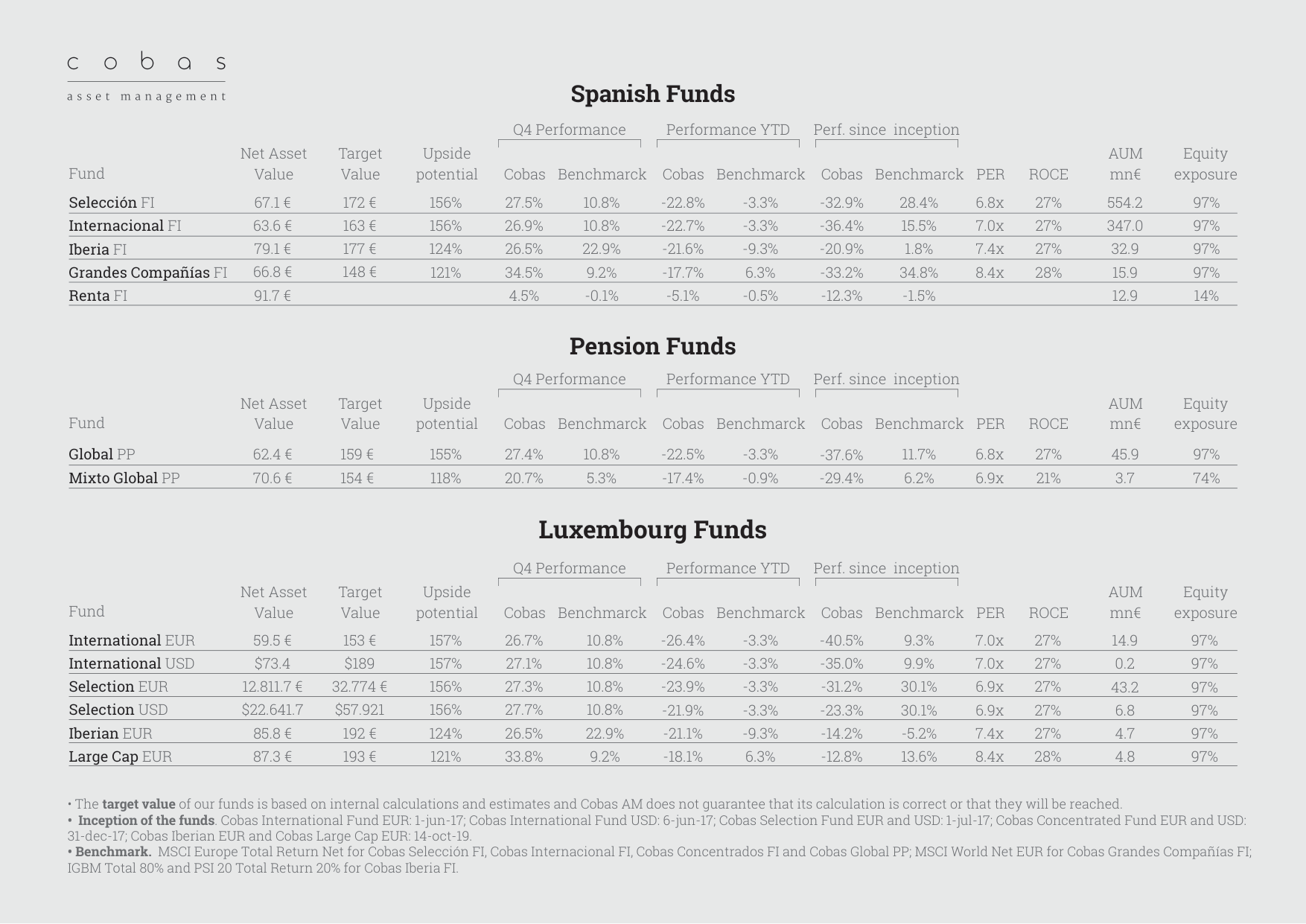 Spanish Funds, Pension Funds, Luxembourg Funds