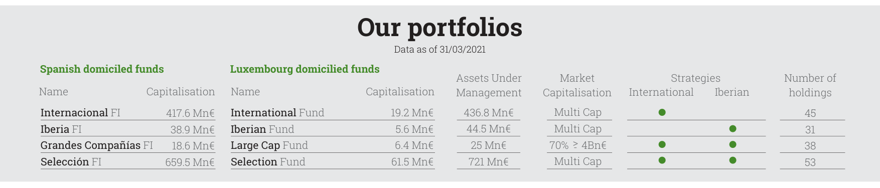 Our portfolios