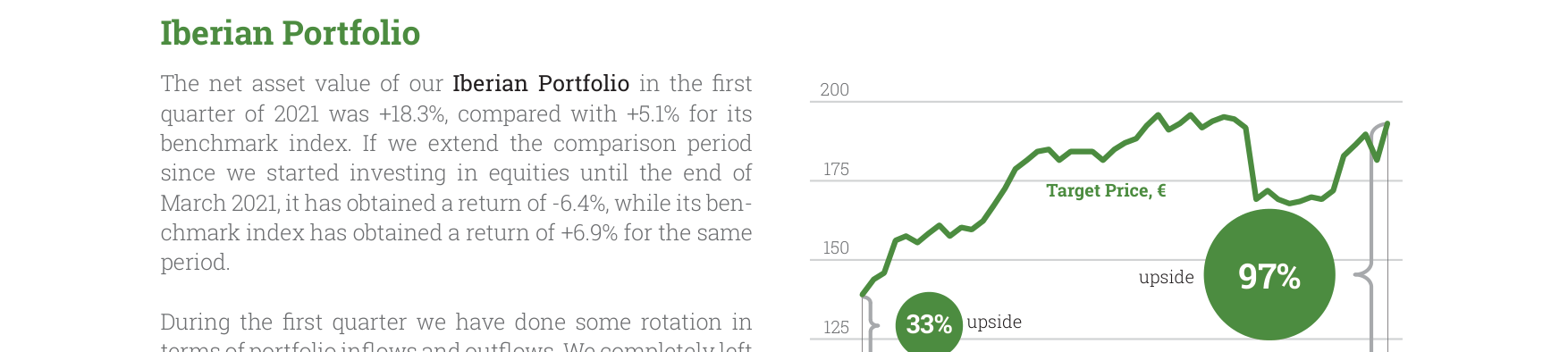 Iberian Portfolio