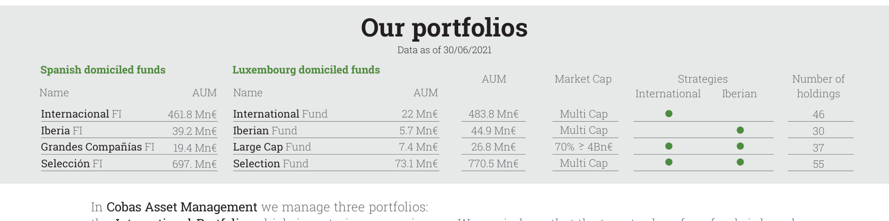 Our portfolios
