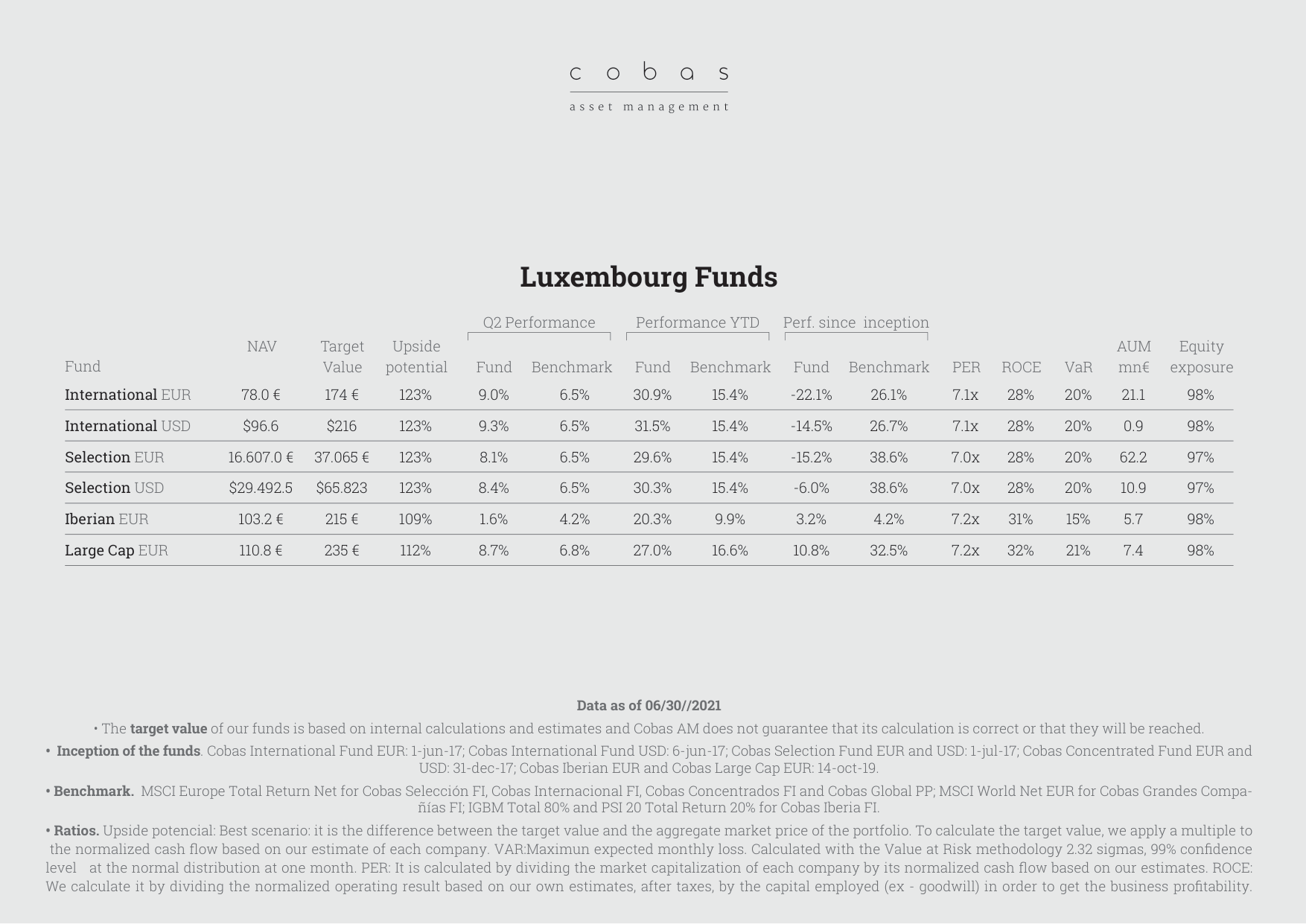 Luxembourg Funds