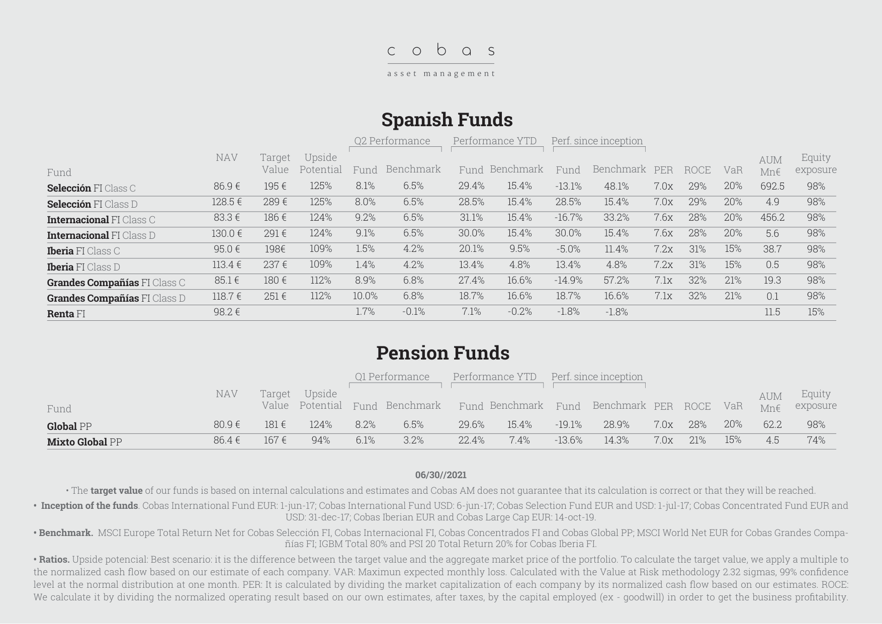 Spanish Funds and Pension Funds