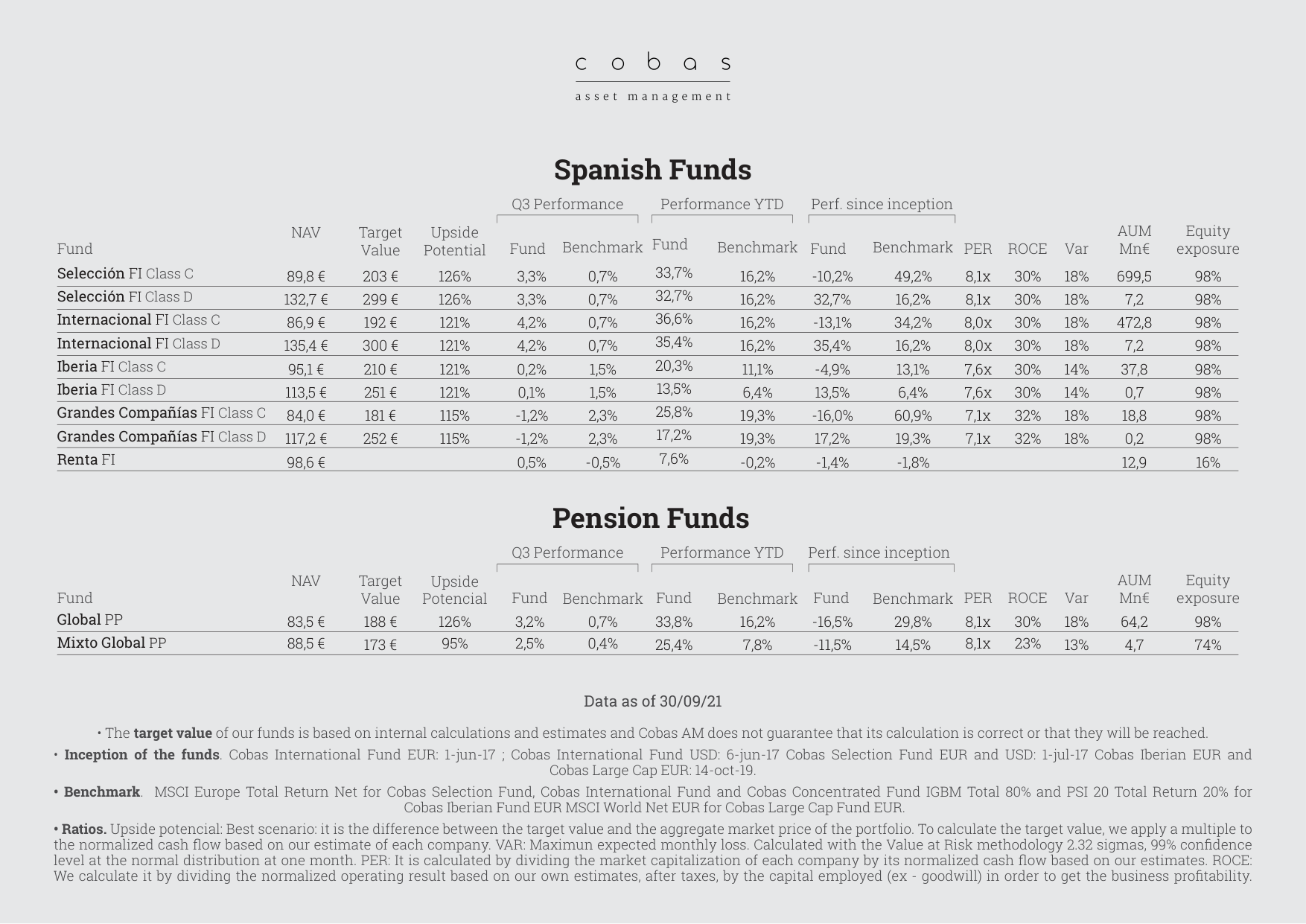 Spanish Funds