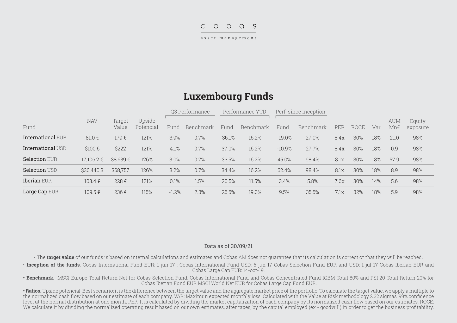 Luxembourg Funds