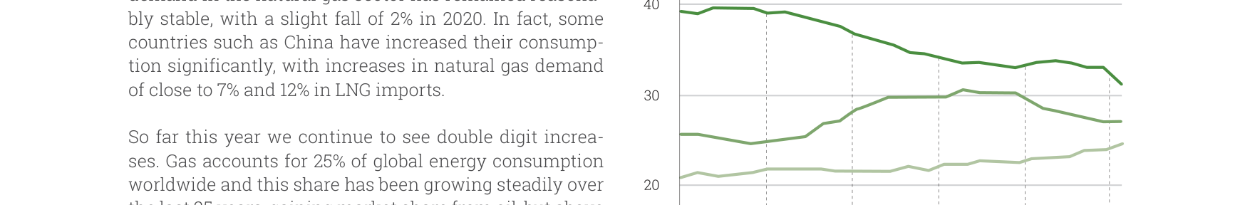 Figura 3. Shares of global primary energy