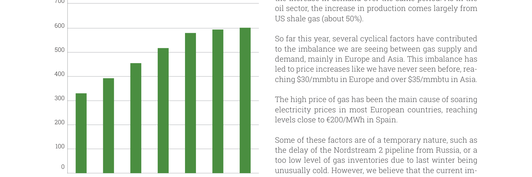 Figura 5. Estimated Gas demand in China to 2050