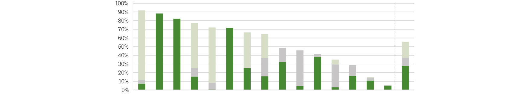 Energy as Percent of Cash Cost (%)