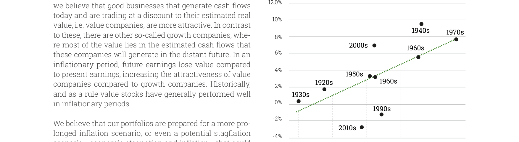 Relationship between inflation and Value per decade from the 1920s to the 2010s