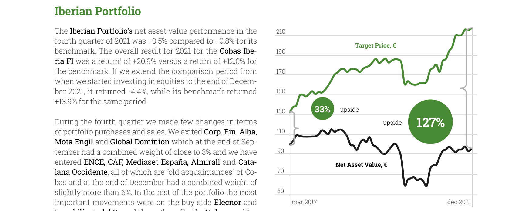 Iberian Portfolio