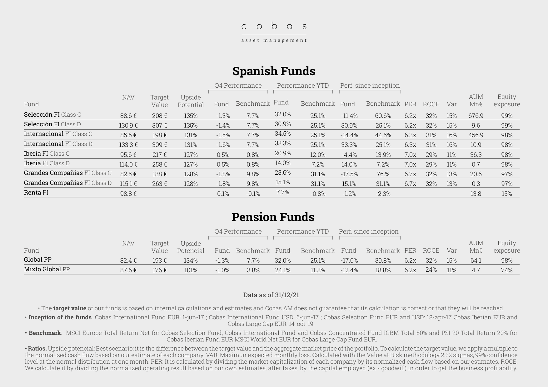 Spanish Funds & Pension Funds