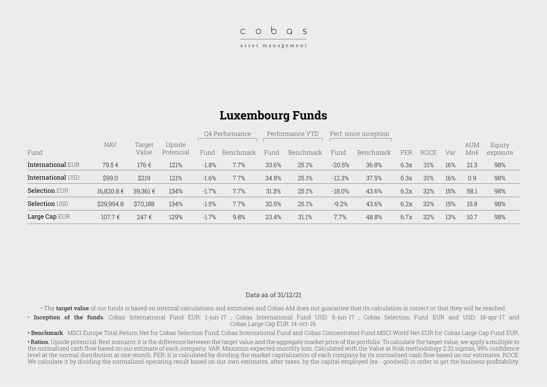 Luxembourg Funds