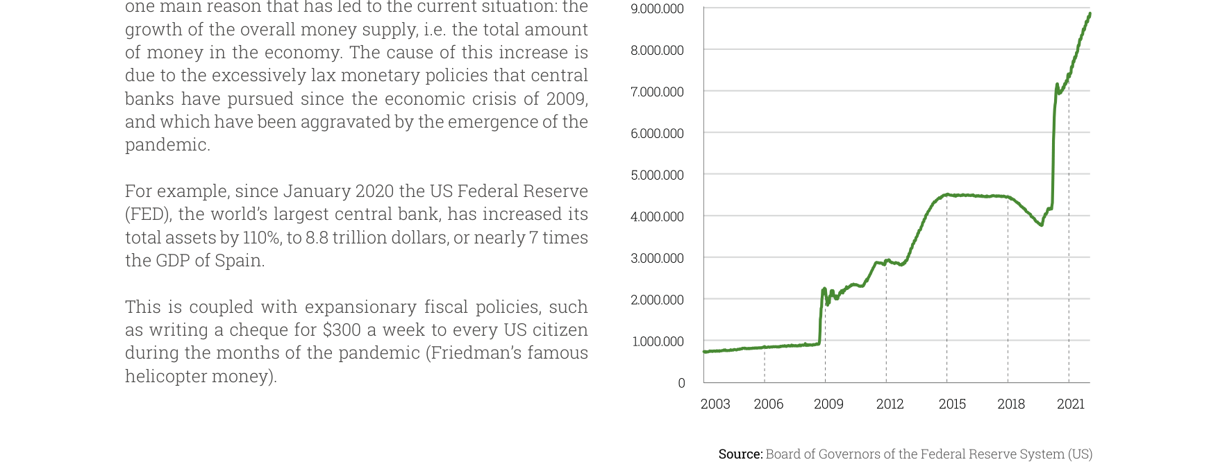 FED Balancesheet
