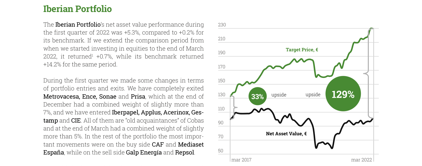 Iberian Portfolio