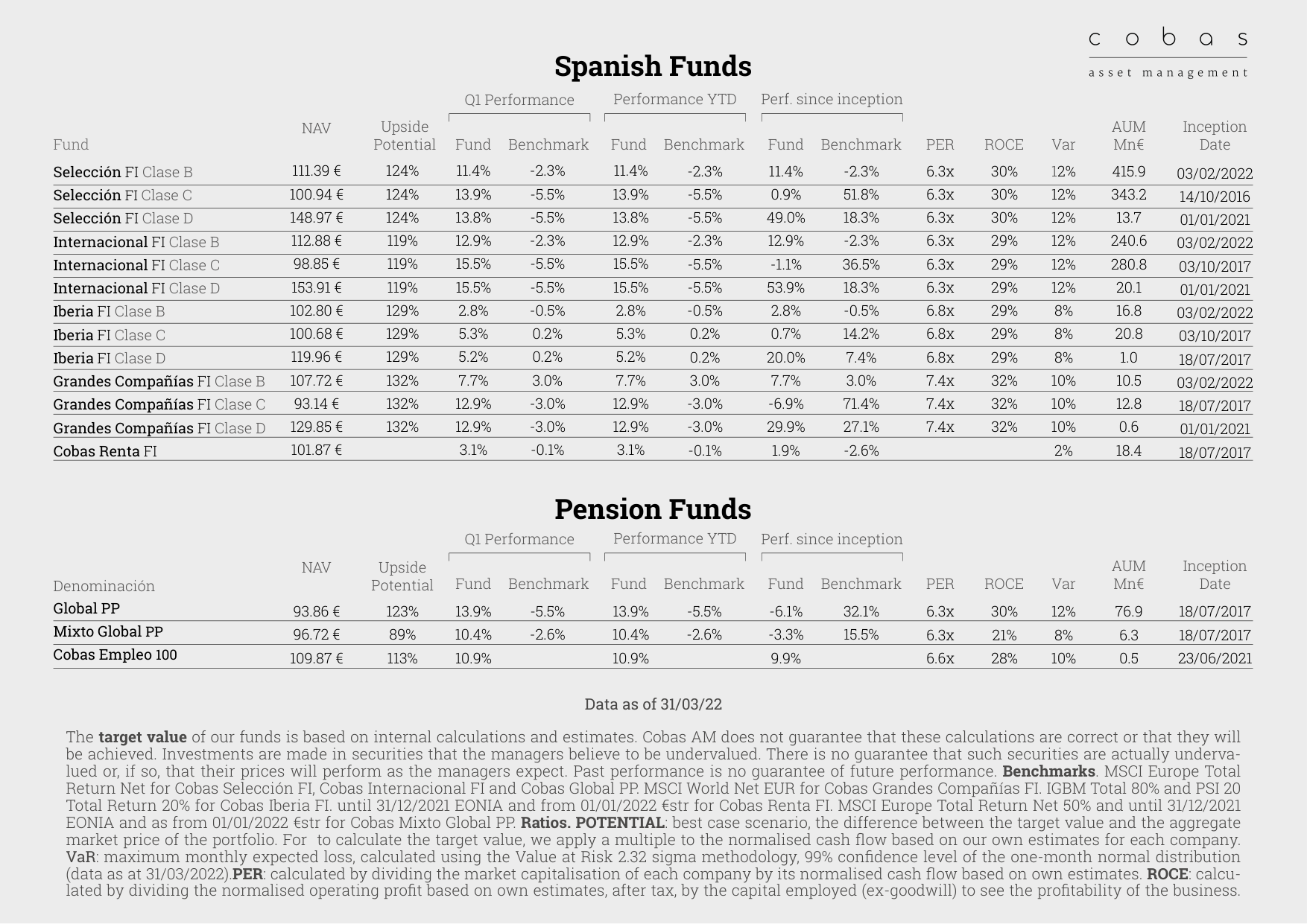 Spanish Funds