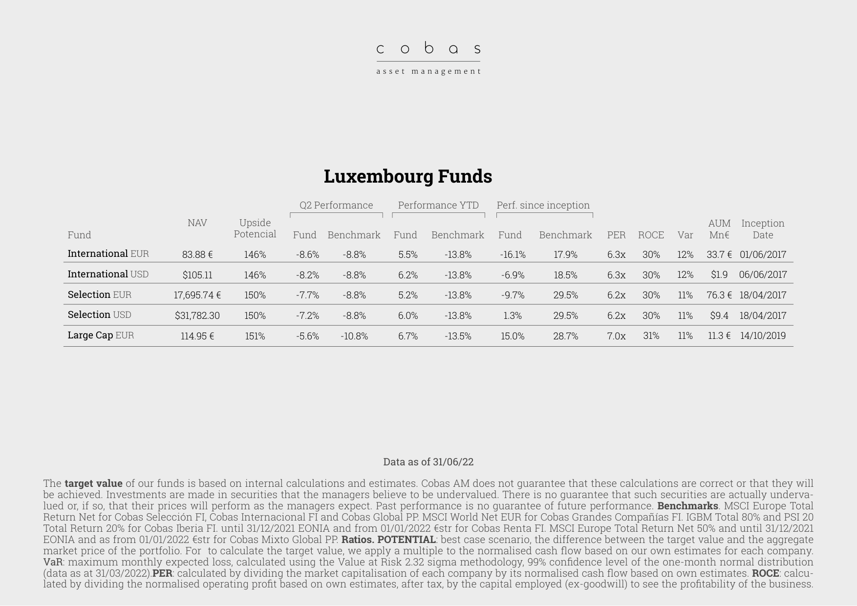 Luxembourg Funds Performance