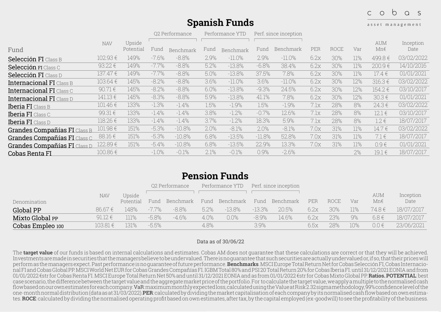 Spanish Funds and Pension Funds Performance