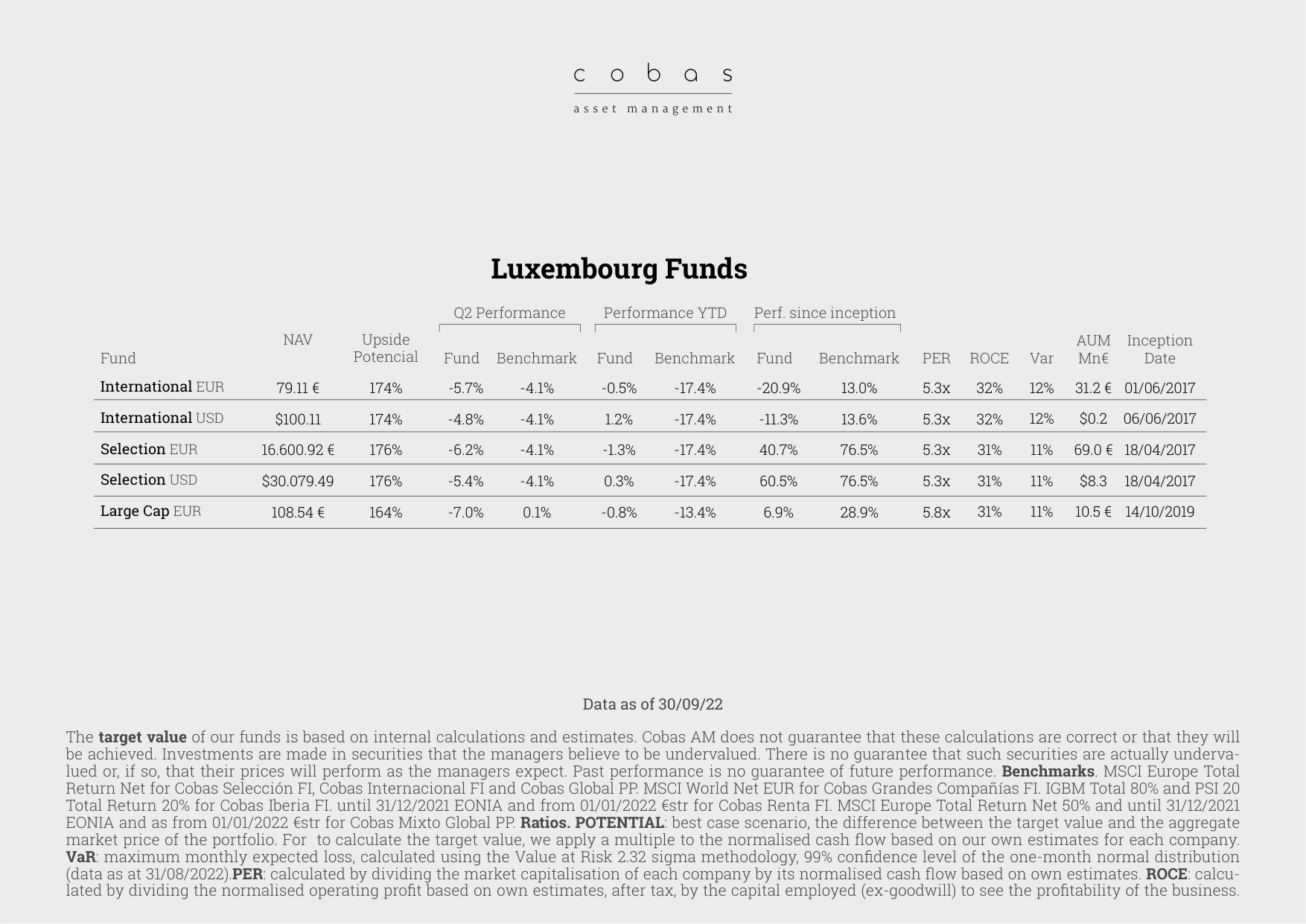 Luxembourg Funds