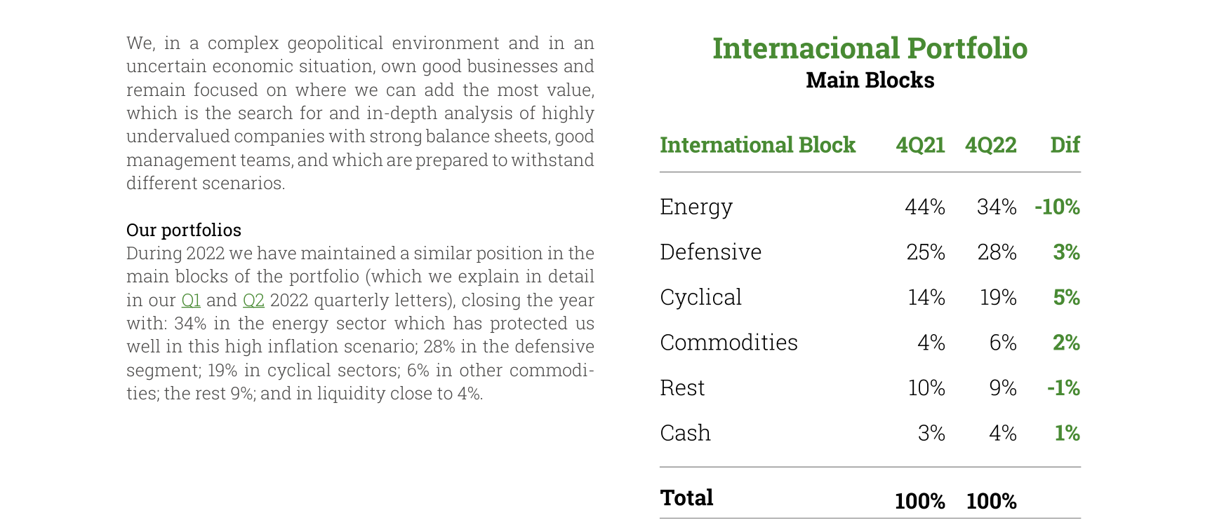 Internacional Portfolio Main Blocks