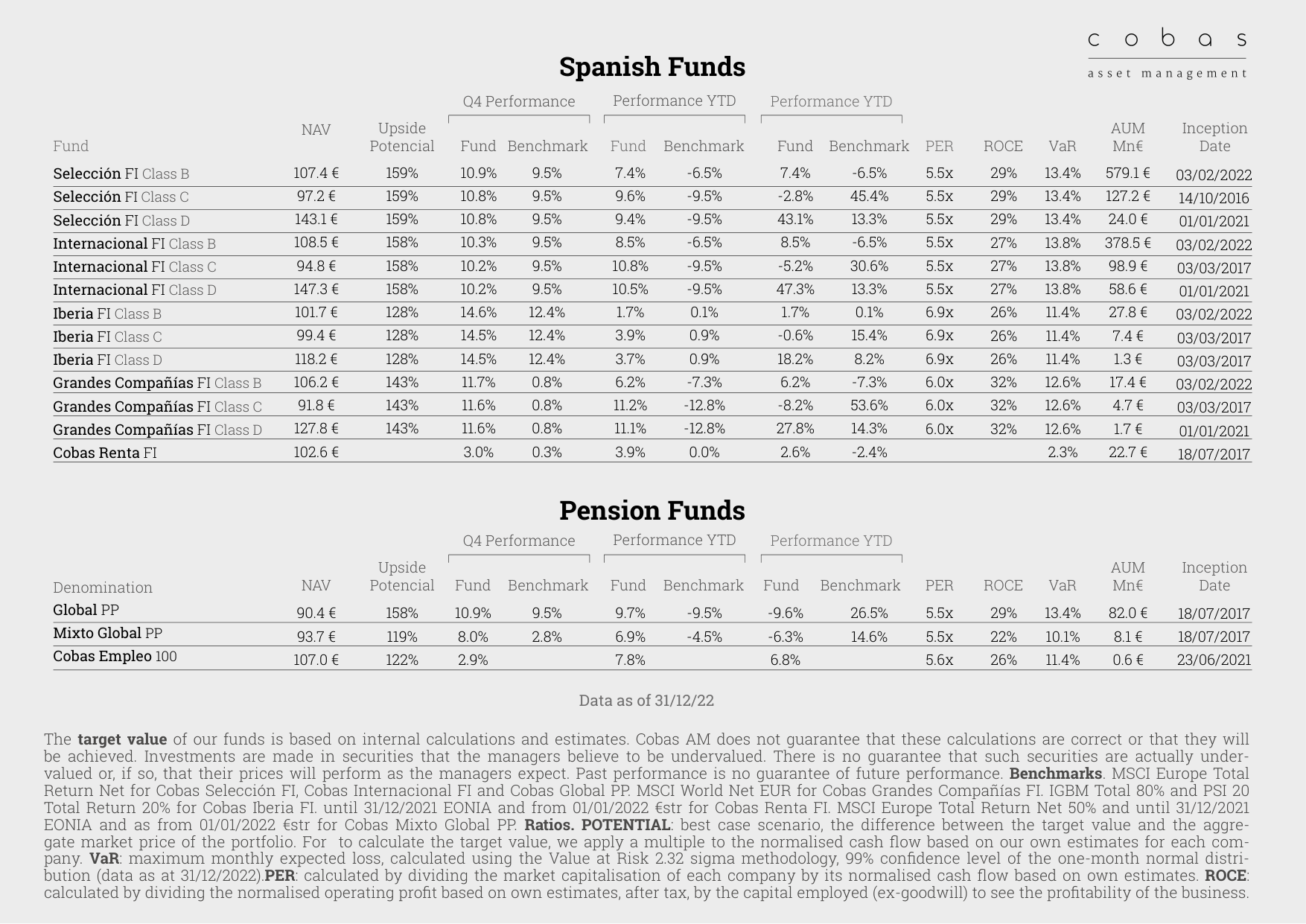 Spanish Funds
