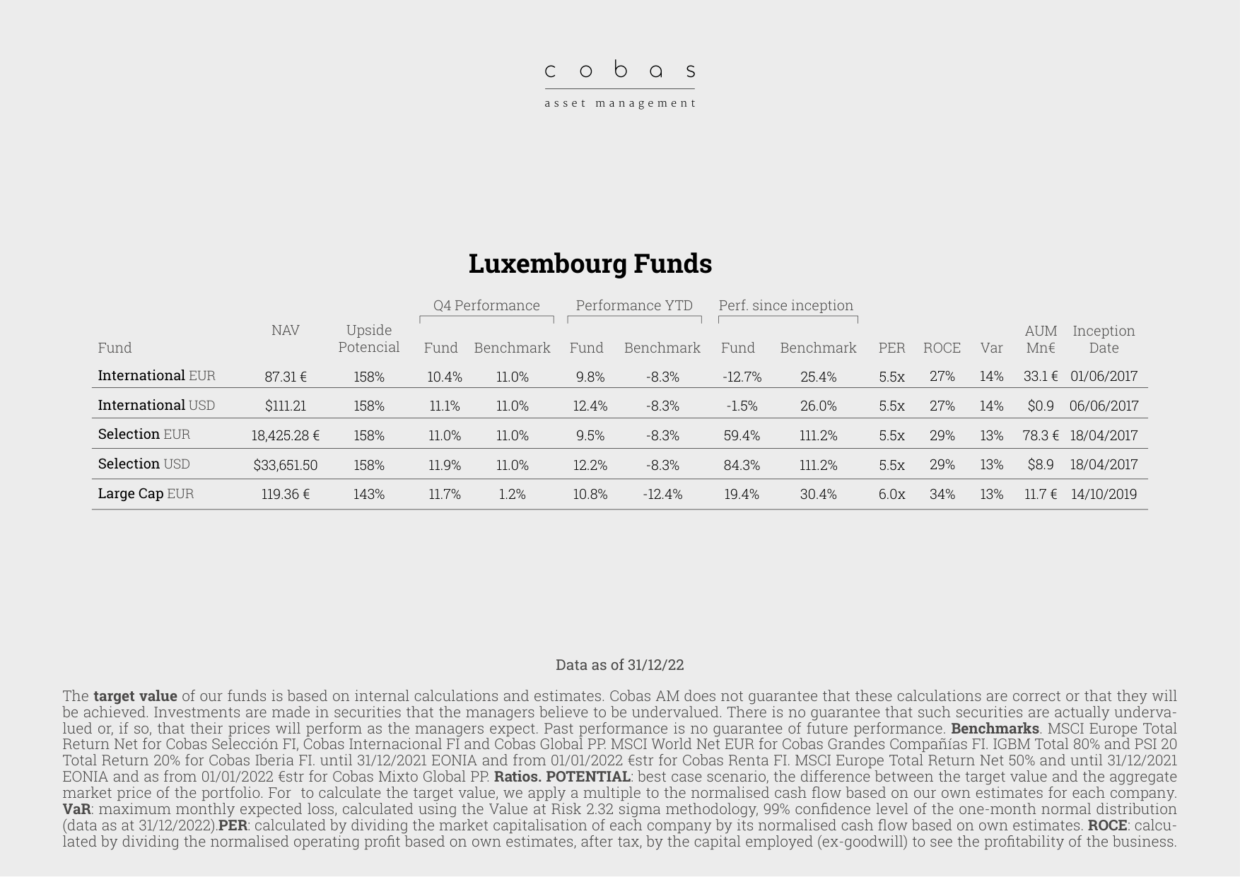 Luxembourg Funds
