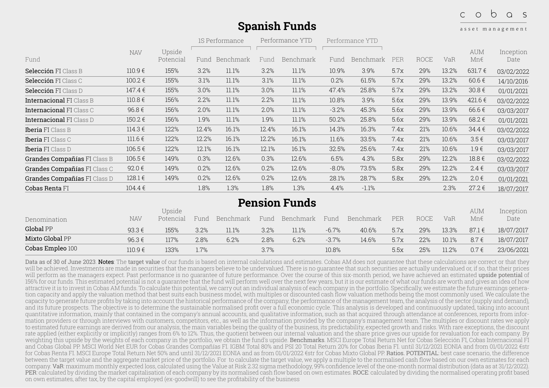 Spanish Funds and Pension Funds