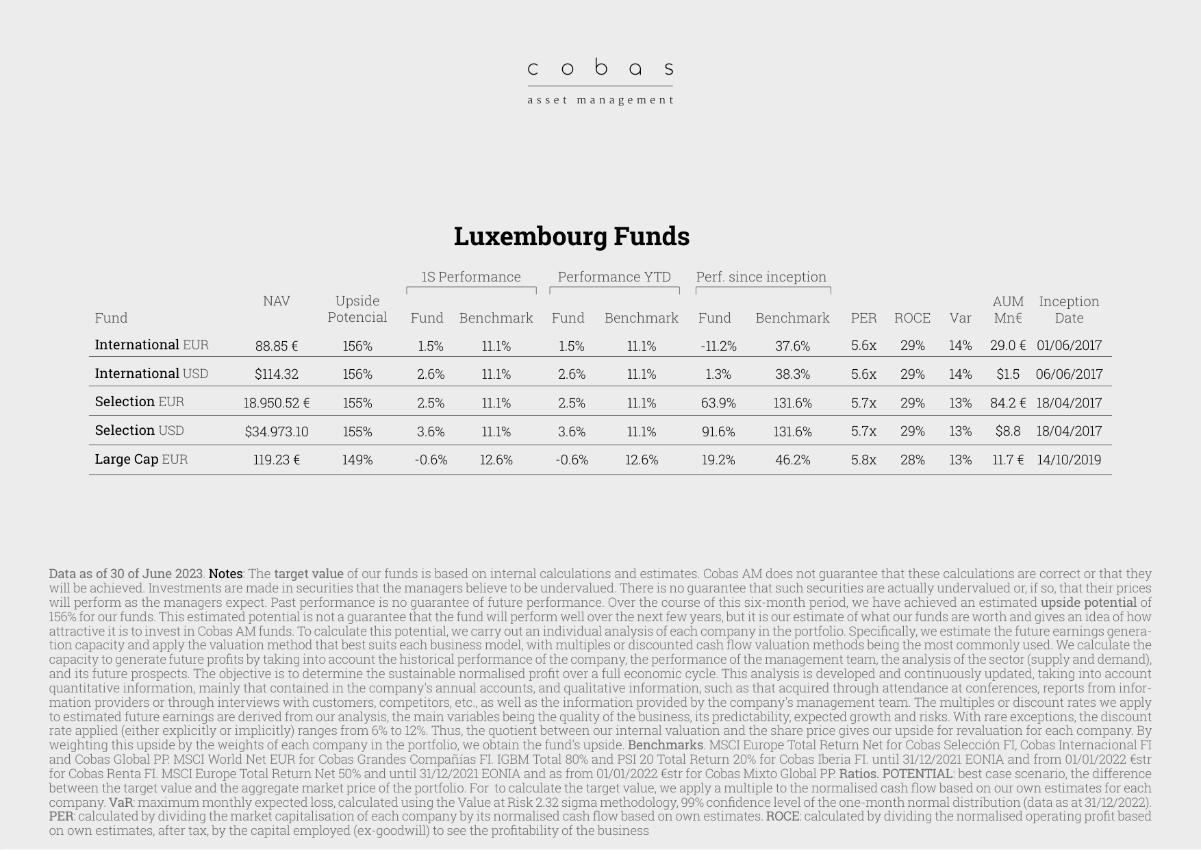 Luxembourg Funds